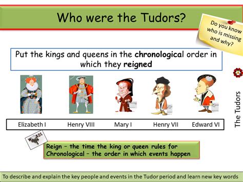 tudor summary|is the tudors worth watching.